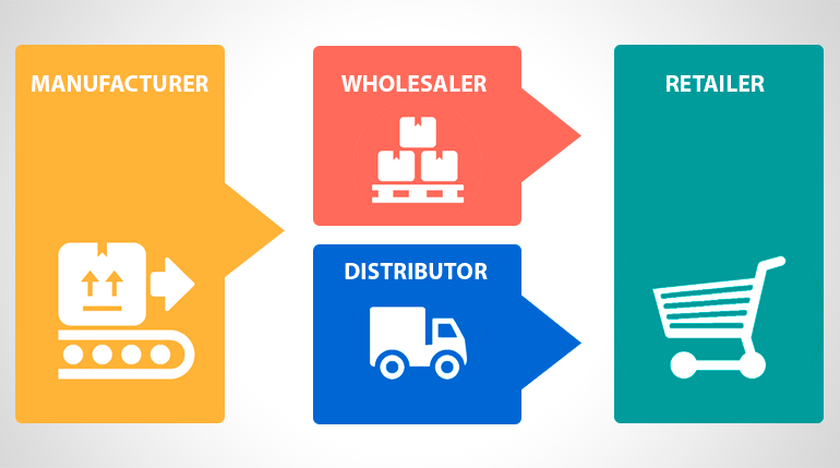 #ERPSoftware #ManufacturingSoftware 
