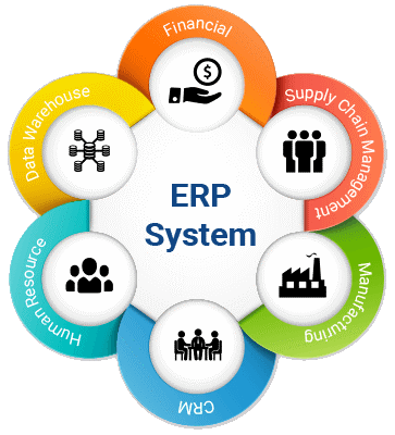 Uses of ERP