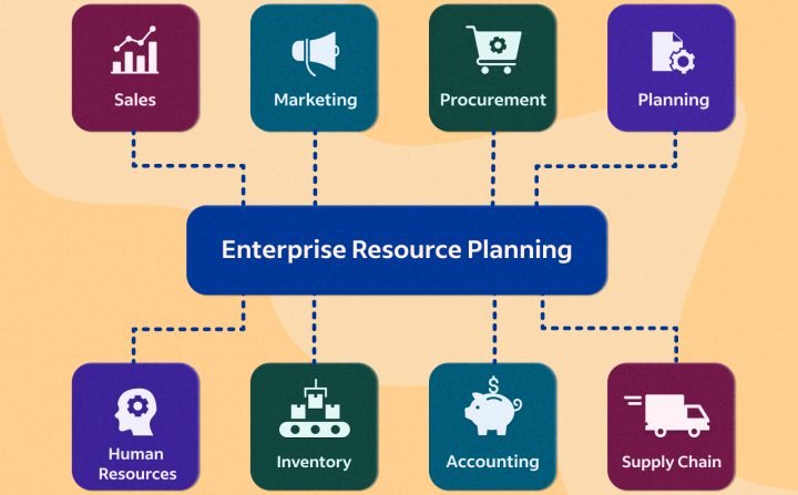 #ERPSoftware #ERP